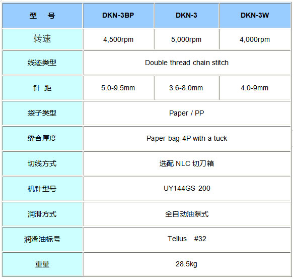 紐朗製袋封（fēng）包機