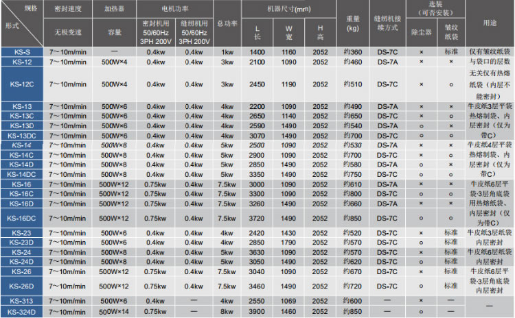 紐朗縫(féng)包機 紐(niǔ)朗縫(féng)包機(jī)